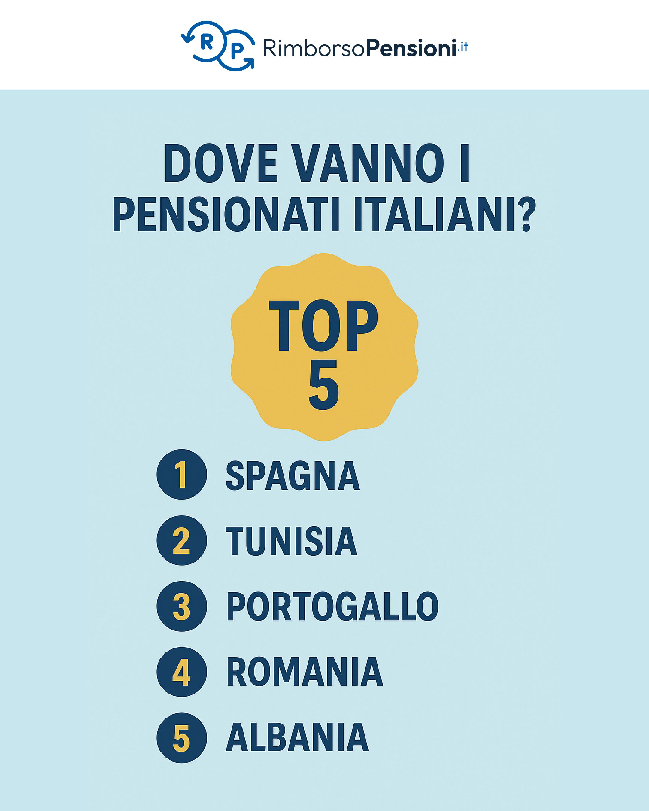 Classifica delle nazioni scelte dai pensionati italiani per andare a vivere